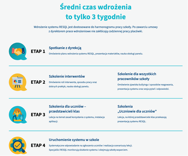Etapy wdrożenia RESQL – średni czas to tylko 3 tygodnie